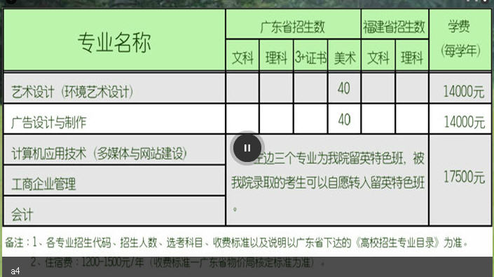 广东省美术类招生计划详解