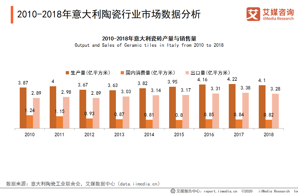 广东省进口瓷砖，市场趋势、品质追求与行业未来