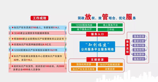 广东省110应急平台的构建与作用