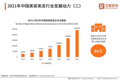 广东省美容行业的繁荣与发展