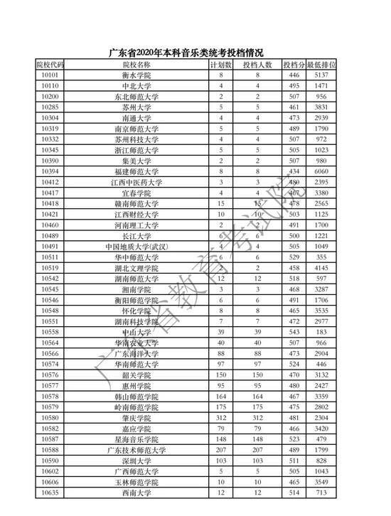 广东省体育高考分数线，解读与展望