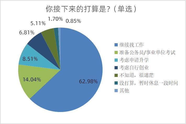 揭秘广东省就业中心的工作时间，几点下班？