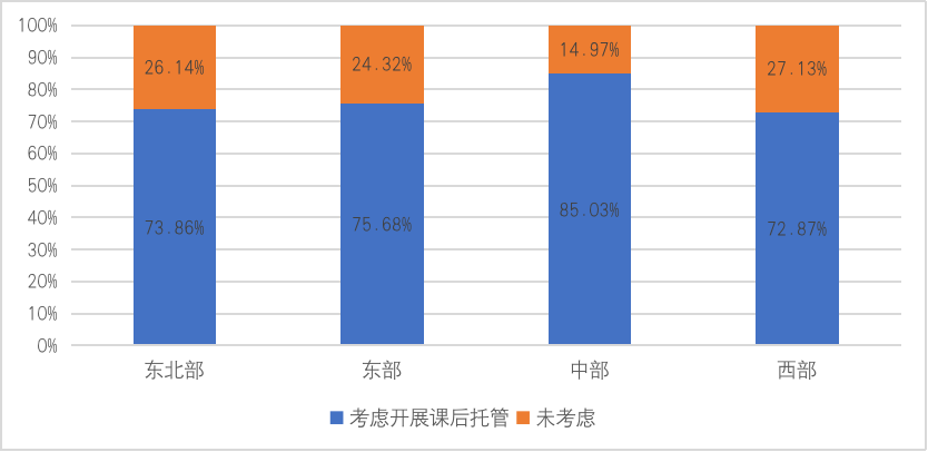 广东省生物制药需求，现状、挑战与未来展望