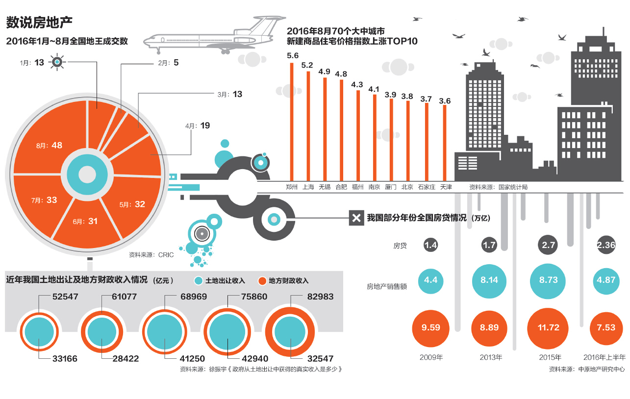 08房产系统，中国房地产市场的新篇章