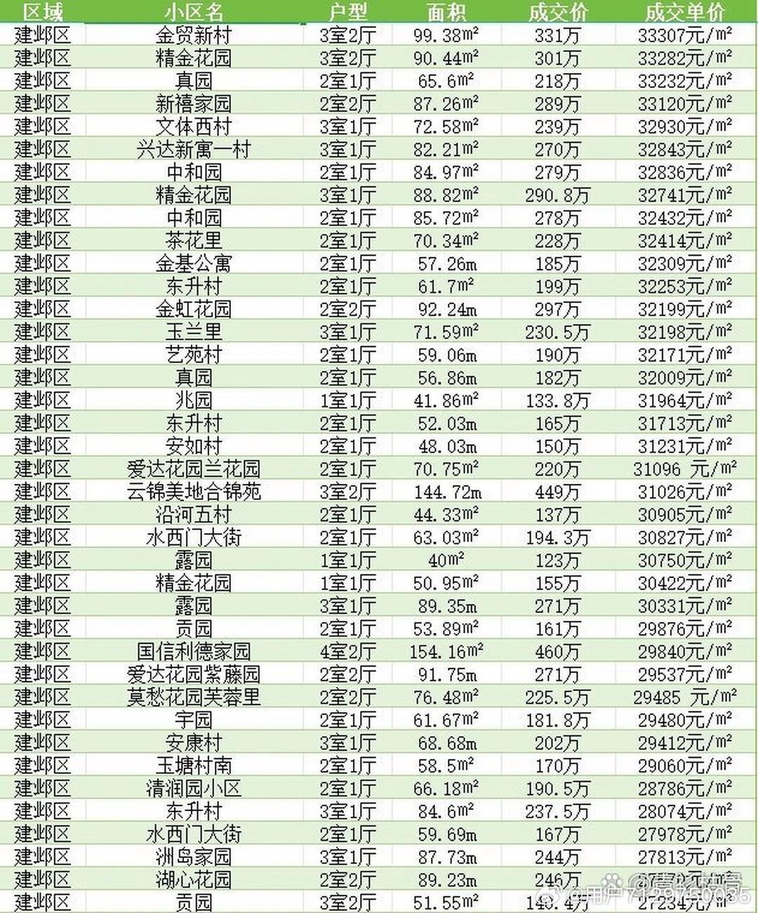 萧山房产价格，市场动态与未来展望