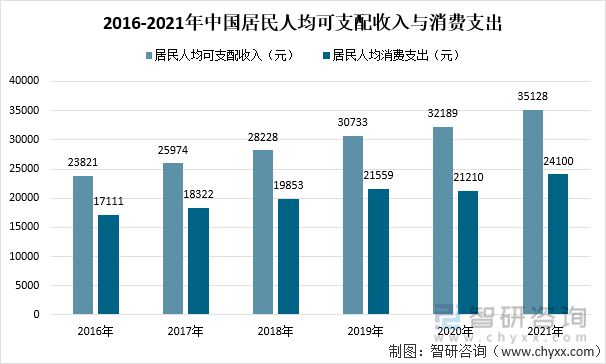 广东省消费金融趋势图解