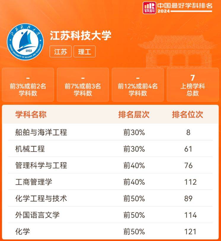 江苏科技大学专业概览