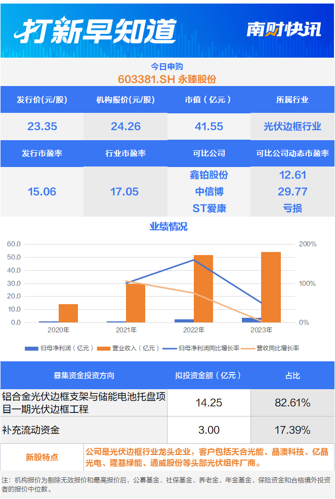 2025年1月7日 第33页