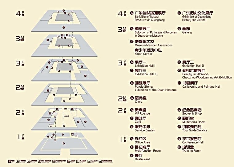 广东省博物馆平面布局与特色