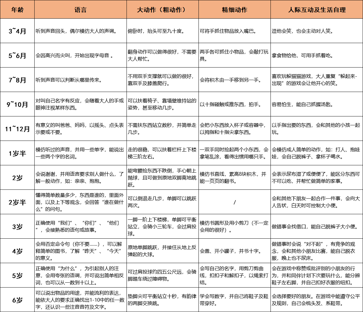 宝宝10个月发育标准，全面解析成长里程碑