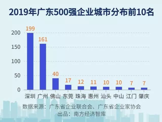 广东省工业500强，探索与展望