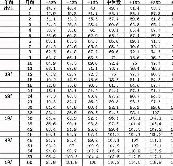 一岁四个月宝宝身高体重标准解析