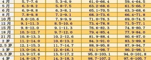 四个月的宝宝正常体重标准解析