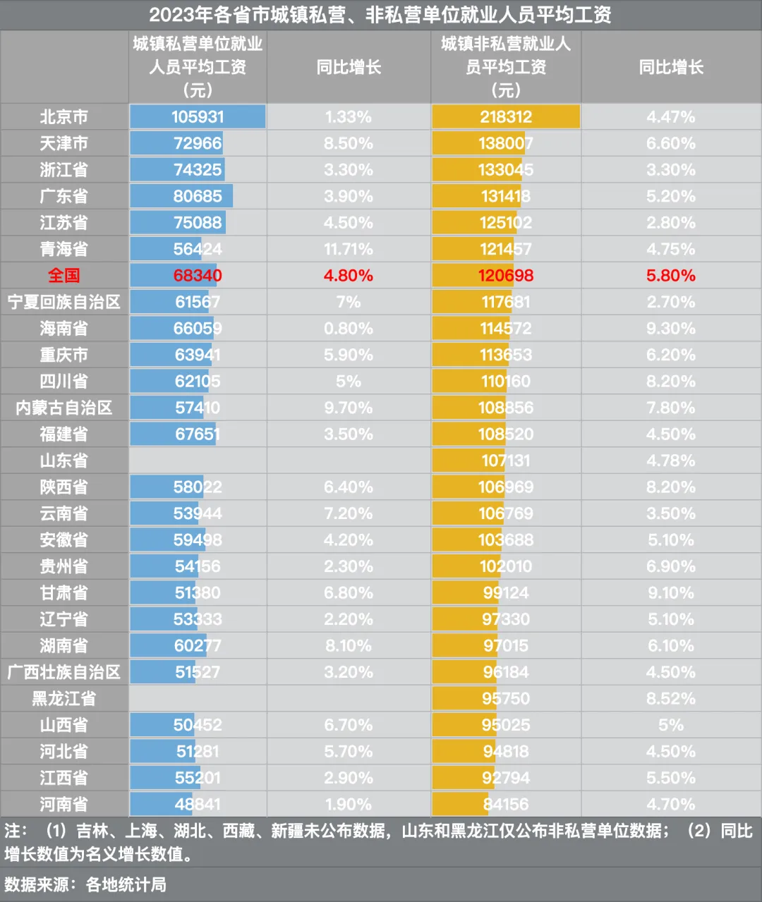 江苏风云科技薪资待遇分析