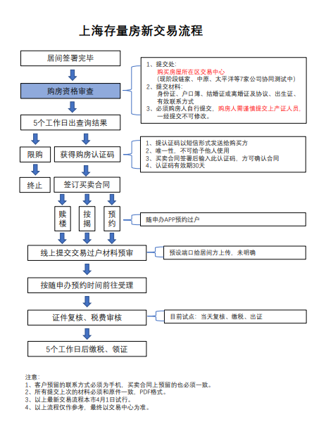 商丘市房产交易信息网，一站式了解房产交易全流程