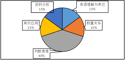 广东省申论概括题资料分析