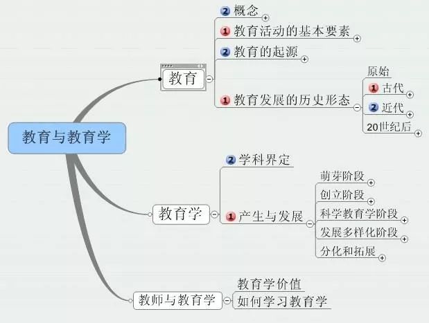 广东省考概括题解析与备考策略