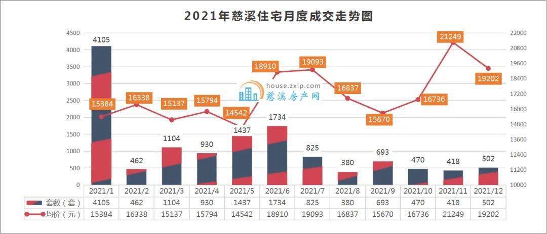 慈溪房产市场中的二手房，现状、趋势与投资价值