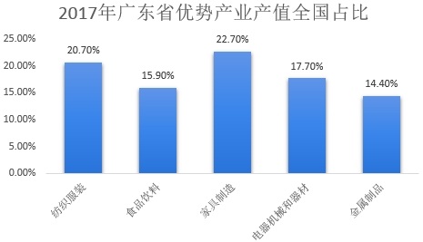 广东省主要优势的深度解析