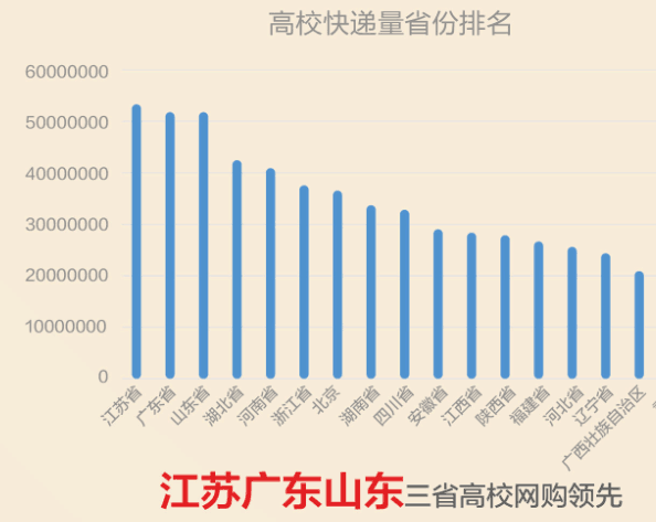 江苏发货至广东省的时效性分析