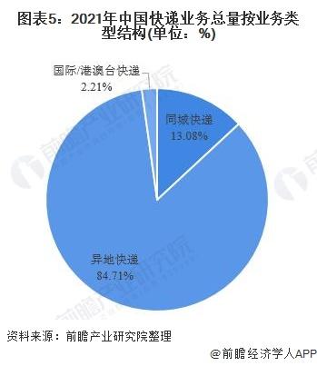 山西发货至广东省的物流时效分析