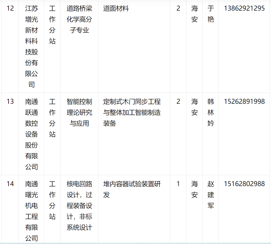 江苏海龙核科技人事电话——解析与探讨