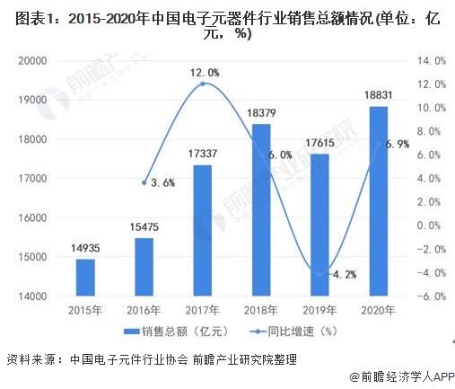 江苏生态电子科技市场价格探析