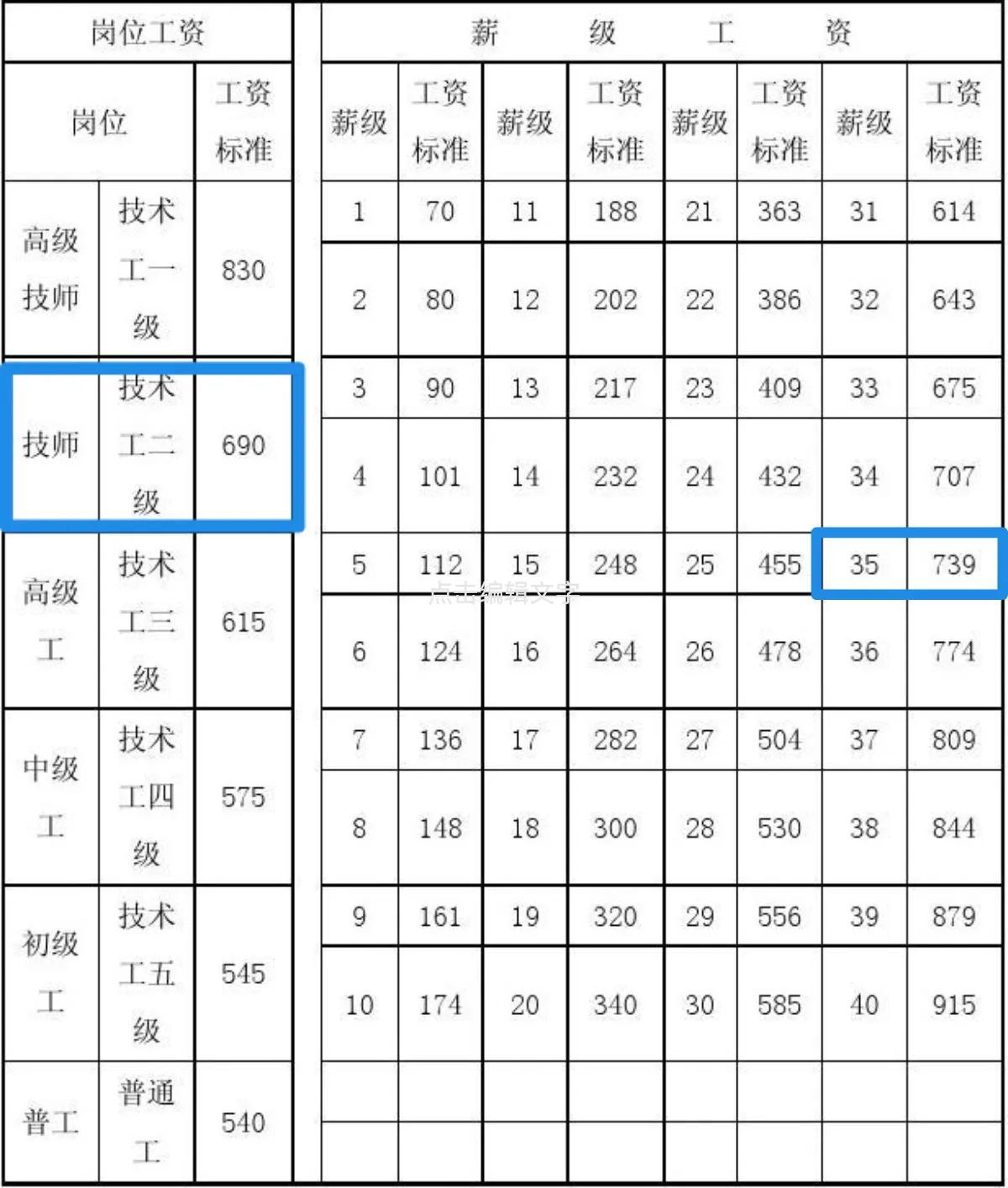 广东省机关工勤技师考试，迈向专业发展的关键一步