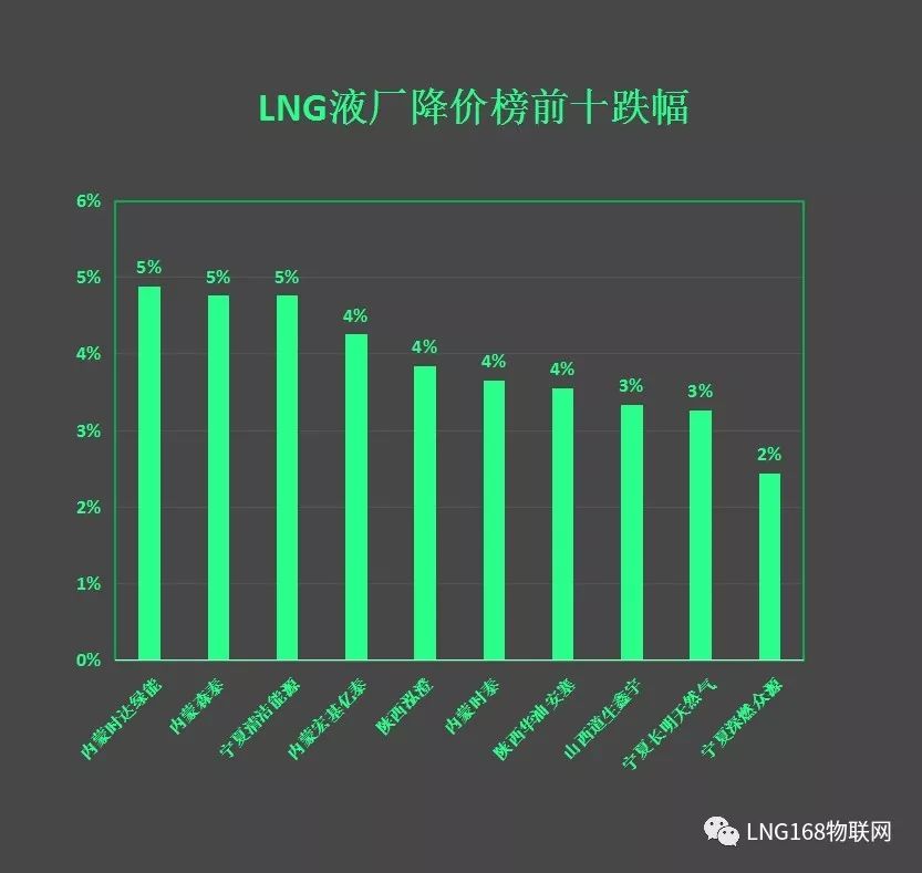 江苏高科技涂料价格分析