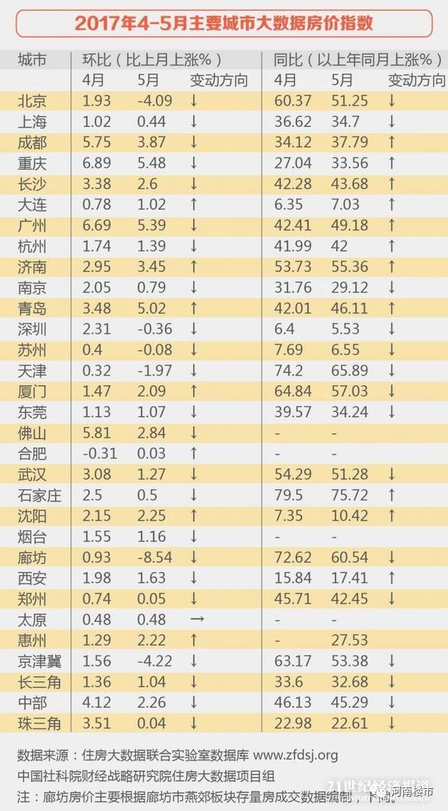 2017年，那一年有多少个月？