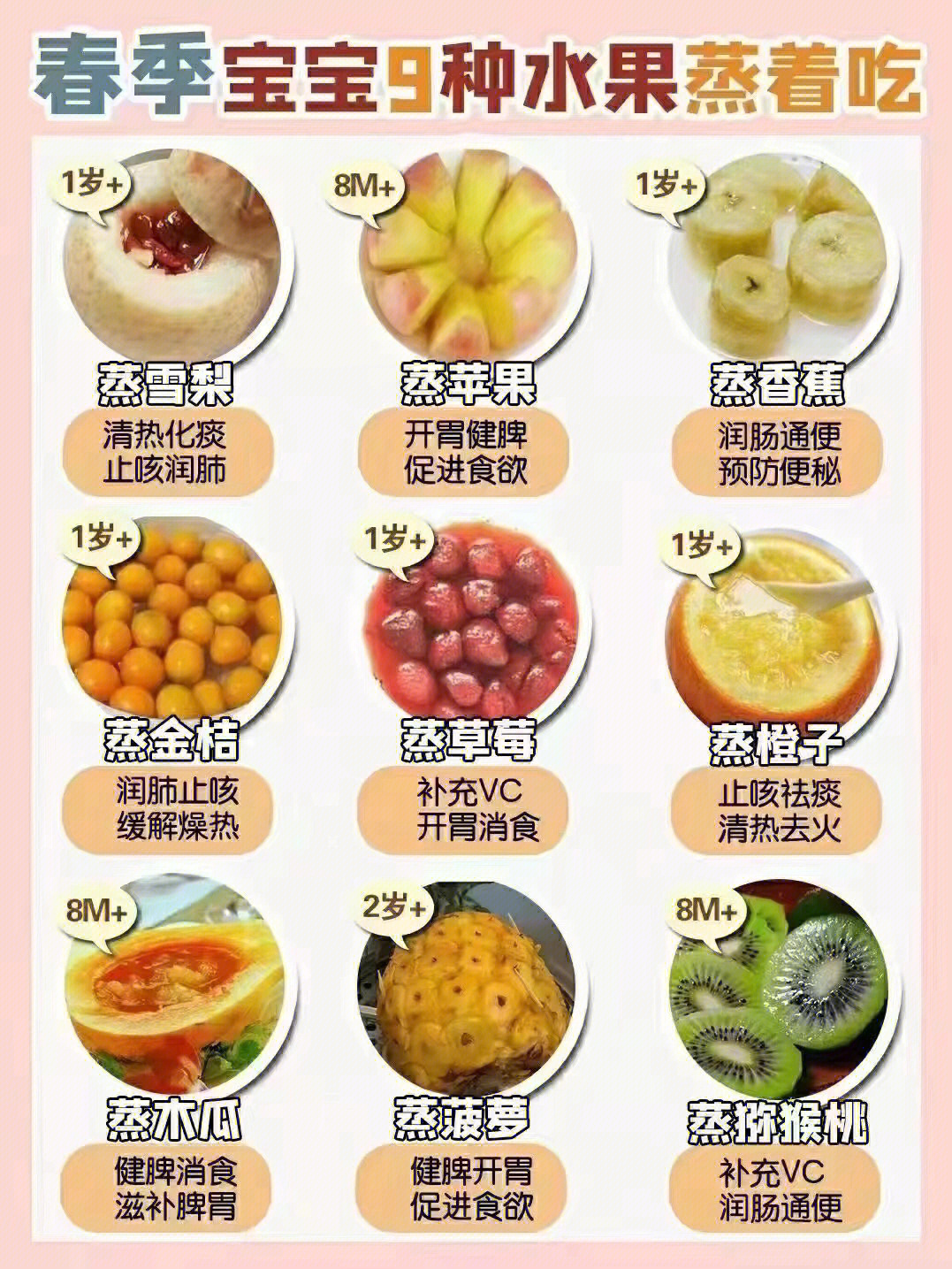 六个月大宝宝适宜食用的水果种类