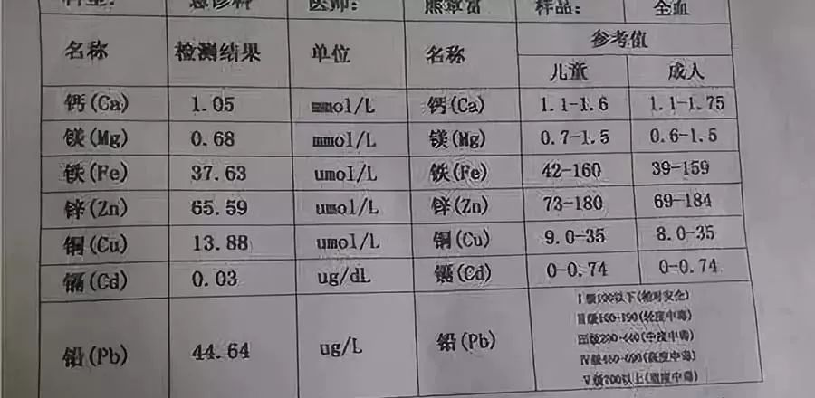 解析6个月宝宝微量元素标准值的重要性