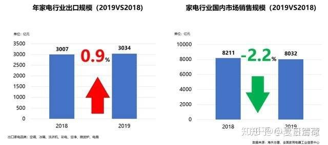 广东省家电行业研发投入比例的深度解析