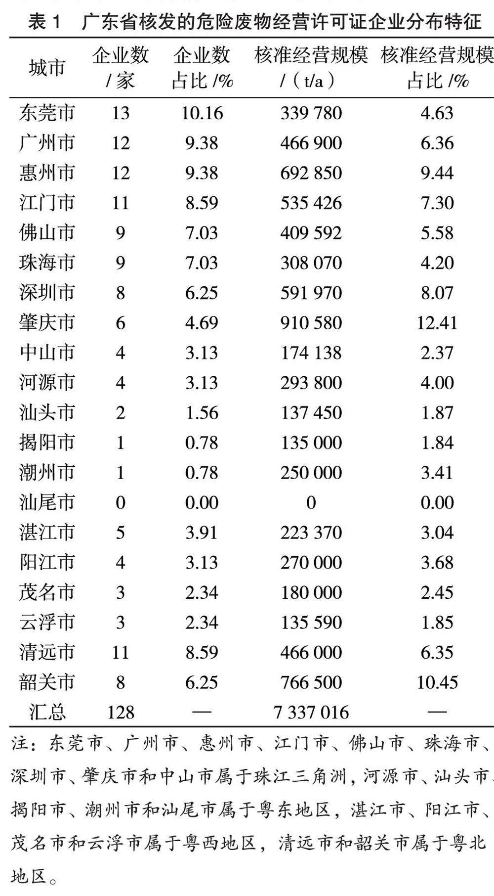 广东省供应热水物价现状及分析