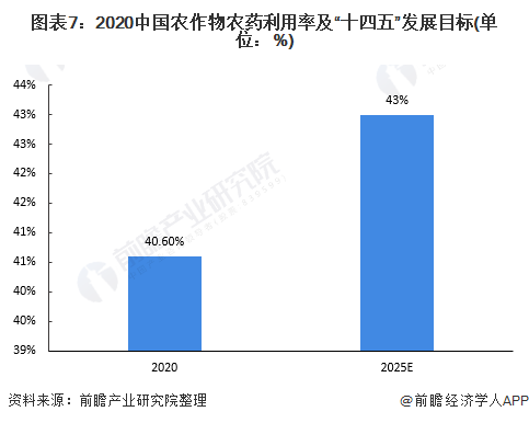 广东省农药数据监管平台，构建安全、高效的农业管理体系