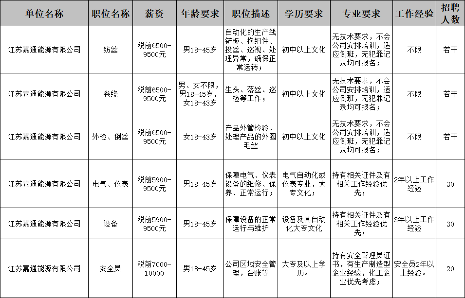 江苏热水节能科技公司招聘启事