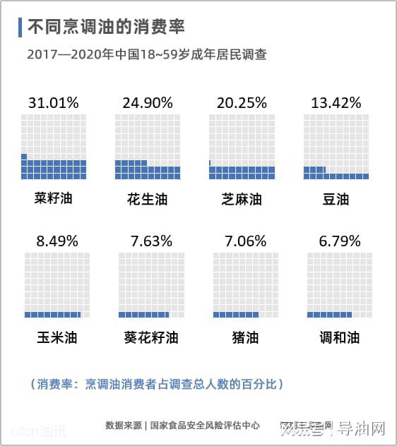 两人一月油量消耗解析