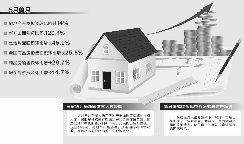 中国经济网房产——中国房地产市场的新风向标