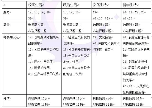 广东省考历年体测的深度分析与解读