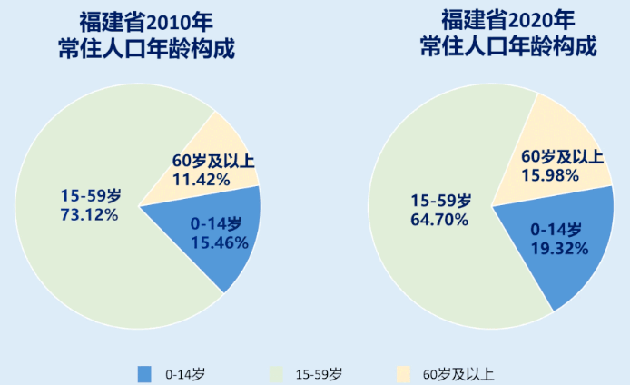 广东省各市肺炎人数统计与分析