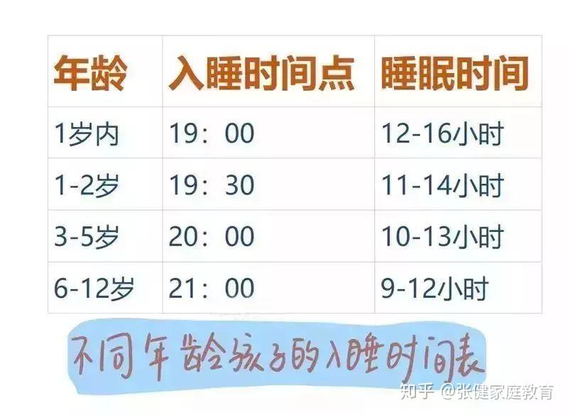 七个月宝宝白天睡眠时间解析