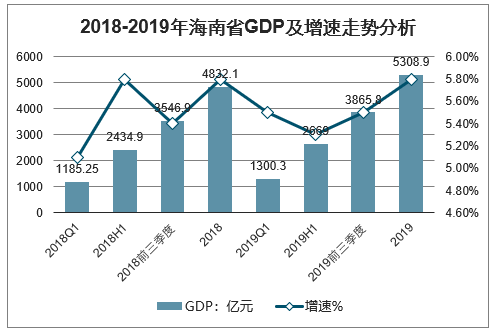 海南房产市场，现状、趋势与投资策略