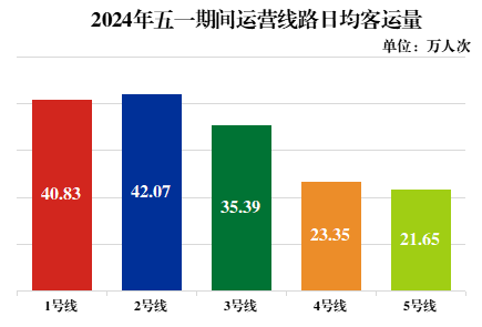 一个月花5万，如何合理规划高消费生活