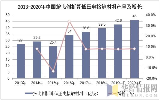 大理房产价格，市场现状、趋势与未来展望