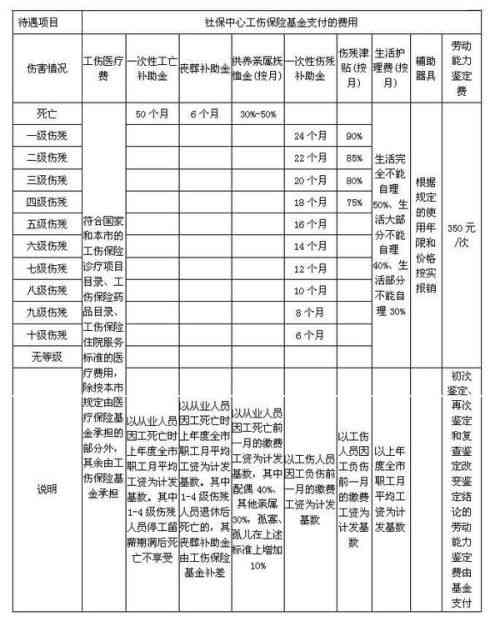 广东省工伤赔偿流程详解