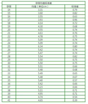 6个月孕期羊水量的正常范围