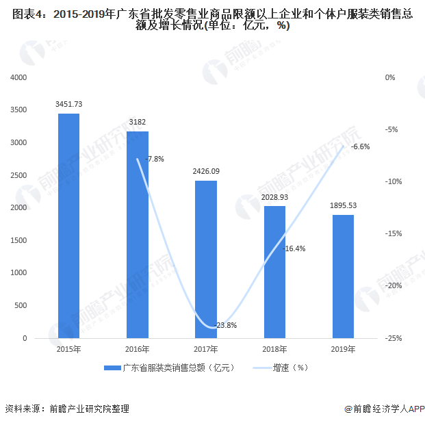 广东省本科率，现状、挑战与展望