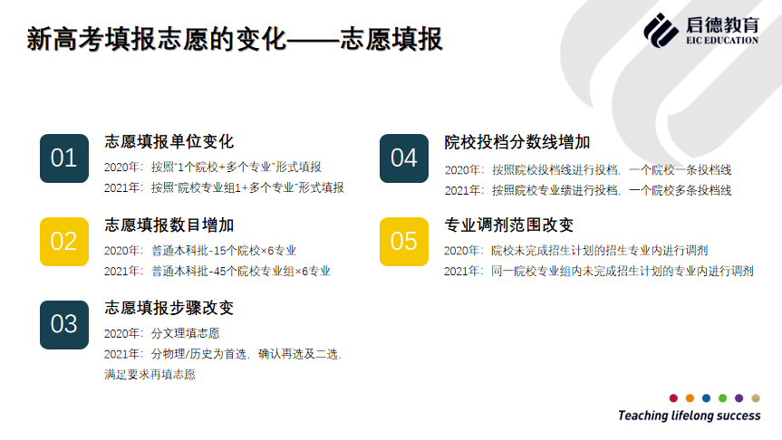 广东省2021年志愿填报时间解析