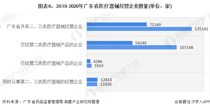 广东省白血病数量现状及分析