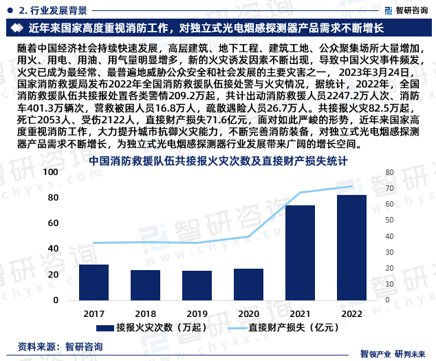 广东省独立烟感招标，市场分析、技术要求与未来展望